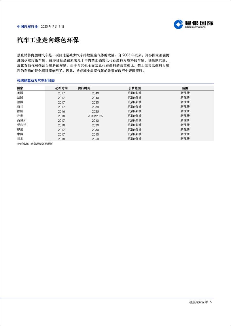 《中国汽车行业专题研究：新能源汽车急速狂飙》 - 第5页预览图