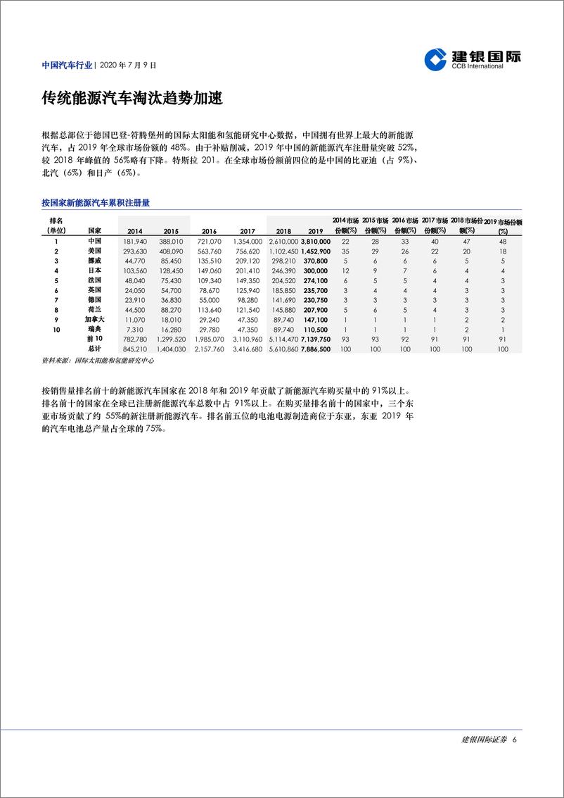 《中国汽车行业专题研究：新能源汽车急速狂飙》 - 第6页预览图