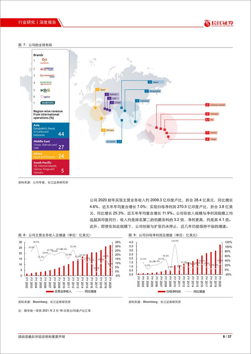 《建材行业：从亚洲涂料看印度民族品牌的崛起之路-20210221-长江证券-37页》 - 第8页预览图