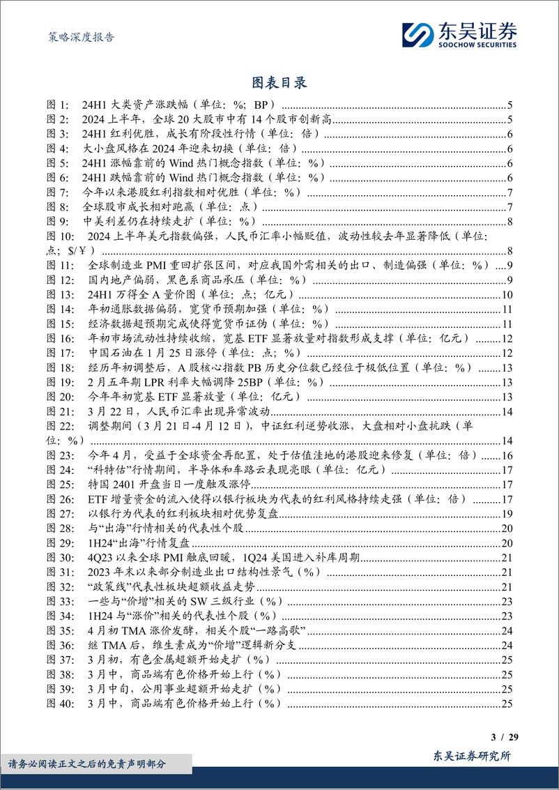 《策略深度报告：2024年上半年A股深度复盘，极致分化-240706-东吴证券-29页》 - 第3页预览图