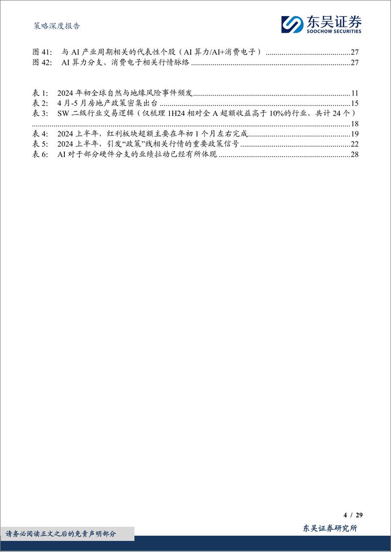 《策略深度报告：2024年上半年A股深度复盘，极致分化-240706-东吴证券-29页》 - 第4页预览图