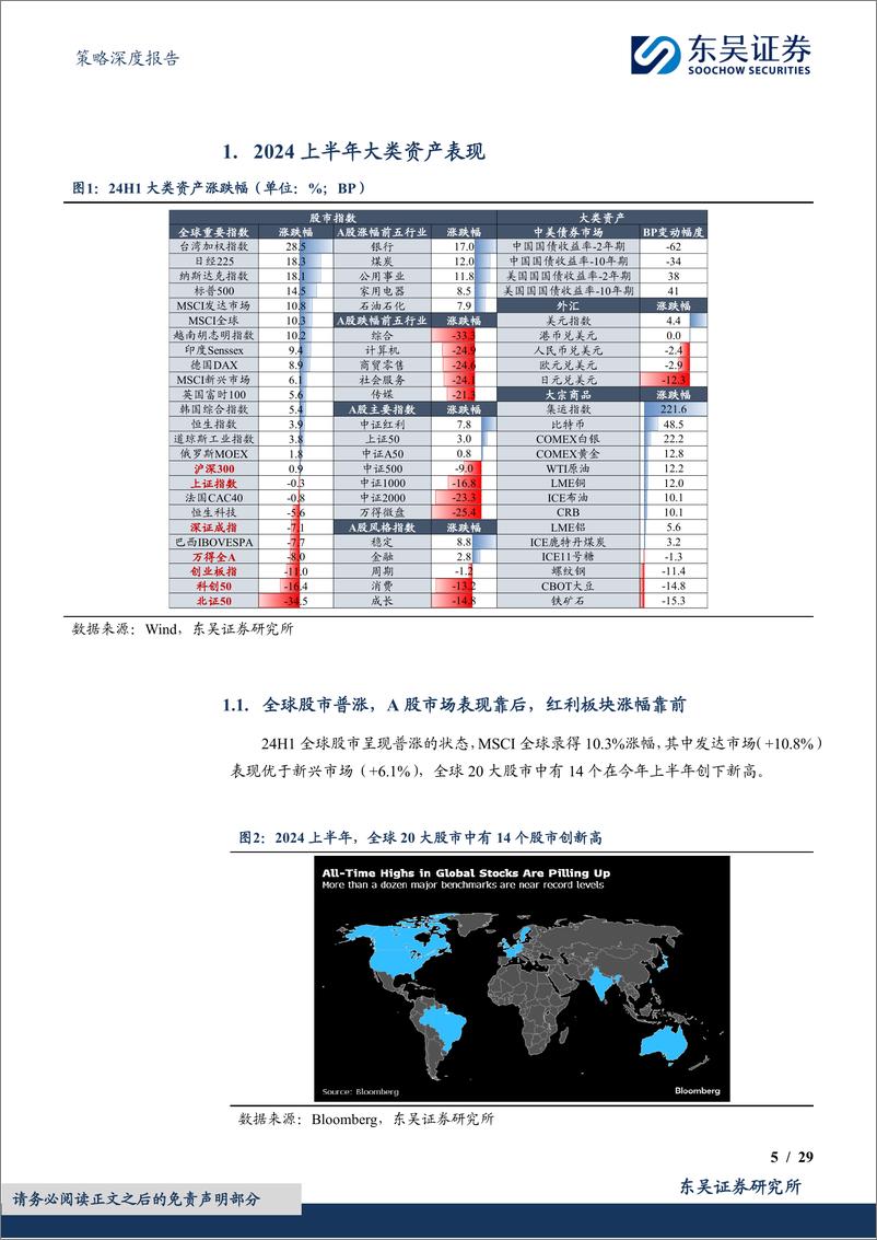 《策略深度报告：2024年上半年A股深度复盘，极致分化-240706-东吴证券-29页》 - 第5页预览图