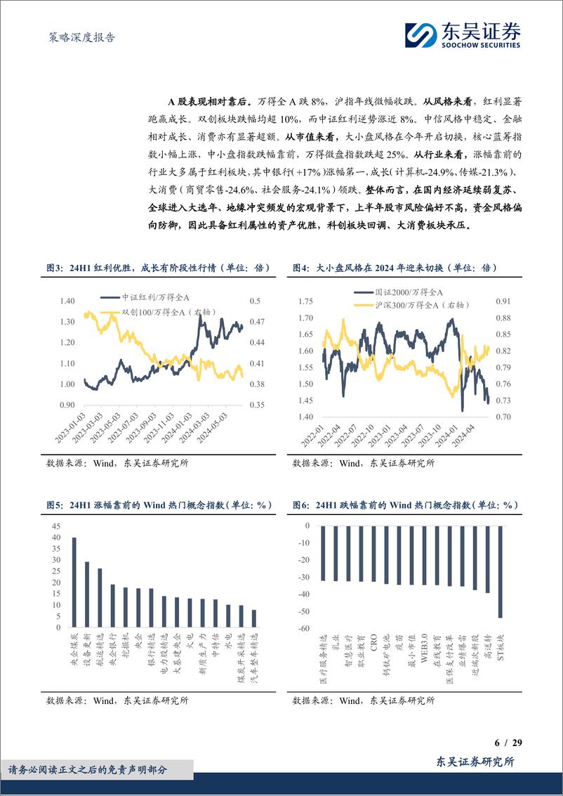 《策略深度报告：2024年上半年A股深度复盘，极致分化-240706-东吴证券-29页》 - 第6页预览图