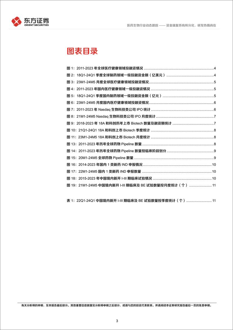 《医药生物行业CXO景气度跟踪专题：资金端复苏有所分化，研发热情尚在-240617-东方证券-14页》 - 第3页预览图