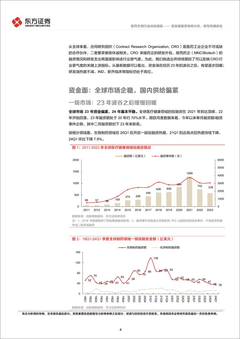 《医药生物行业CXO景气度跟踪专题：资金端复苏有所分化，研发热情尚在-240617-东方证券-14页》 - 第4页预览图