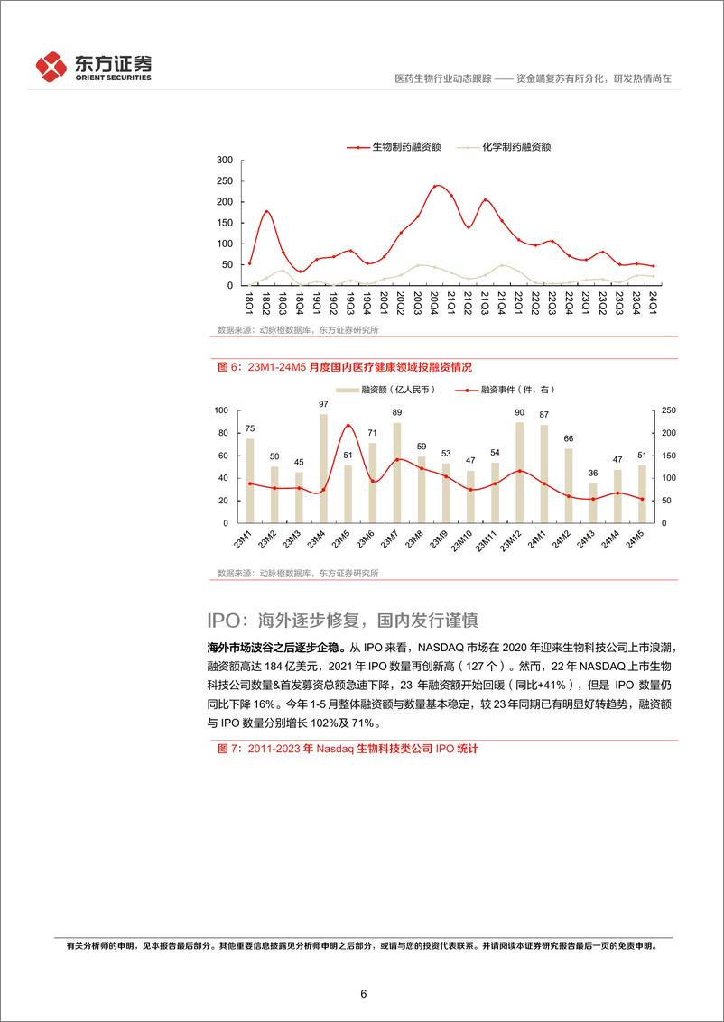 《医药生物行业CXO景气度跟踪专题：资金端复苏有所分化，研发热情尚在-240617-东方证券-14页》 - 第6页预览图