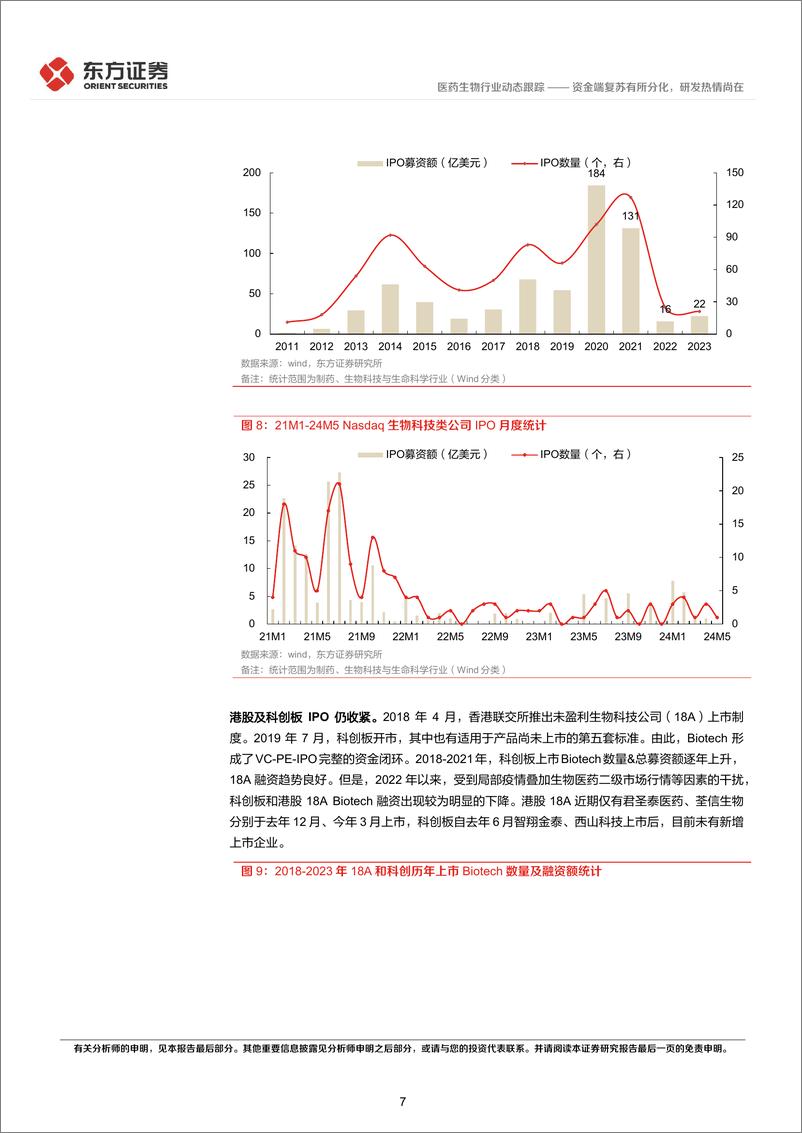 《医药生物行业CXO景气度跟踪专题：资金端复苏有所分化，研发热情尚在-240617-东方证券-14页》 - 第7页预览图