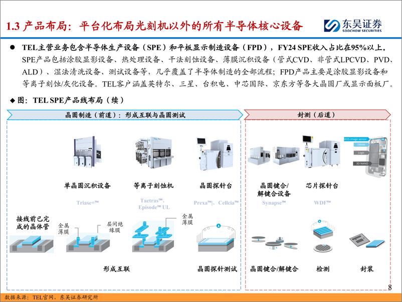 《东吴证券-海外半导体设备巨头巡礼系列_探寻全球涂胶显影设备龙头东京电子-TEL-超高市占率背后的逻辑》 - 第8页预览图