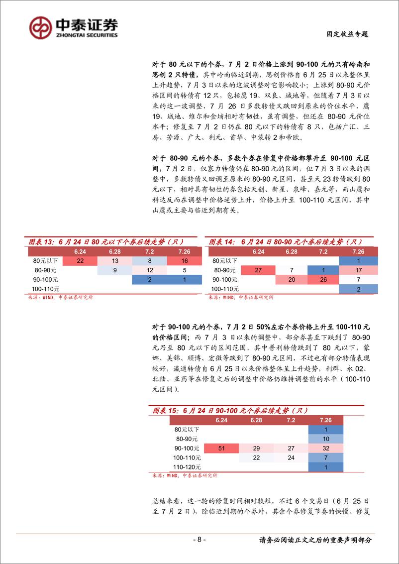 《8月转债买什么？-240803-中泰证券-14页》 - 第8页预览图