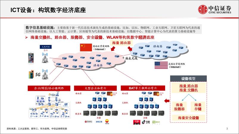 《ICT设备行业深度报告：数字经济底座，盈利能力向好-20220519-中信证券-38页》 - 第5页预览图