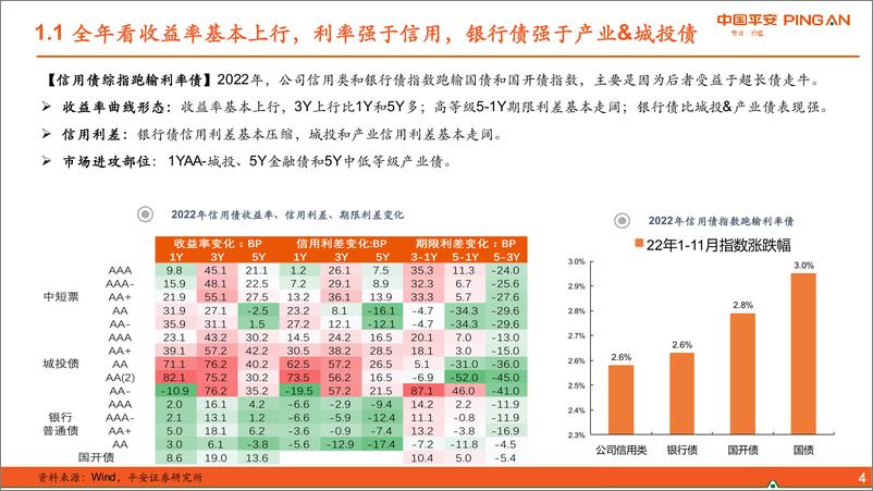 《2023年信用策略报告：短久期就是稳稳的幸福-20221212-平安证券-41页》 - 第5页预览图