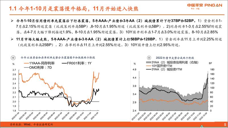 《2023年信用策略报告：短久期就是稳稳的幸福-20221212-平安证券-41页》 - 第6页预览图