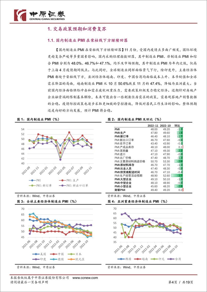 《月度策略：交易政策预期和消费复苏-20221204-中原证券-19页》 - 第5页预览图