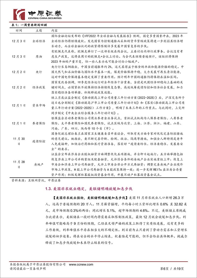 《月度策略：交易政策预期和消费复苏-20221204-中原证券-19页》 - 第7页预览图