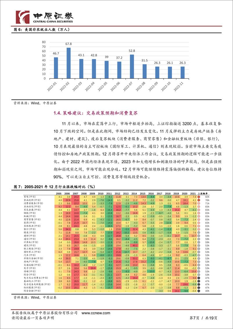 《月度策略：交易政策预期和消费复苏-20221204-中原证券-19页》 - 第8页预览图