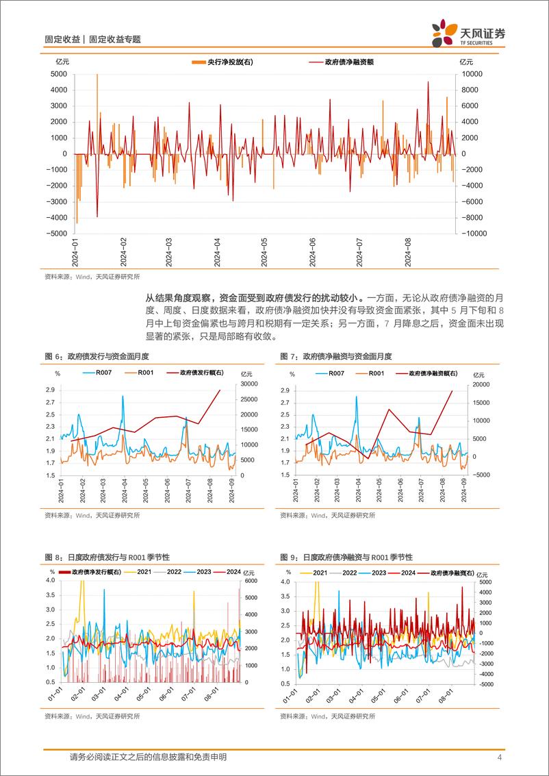 《固定收益专题：货币与财政配合是否更加积极？-240911-天风证券-12页》 - 第4页预览图