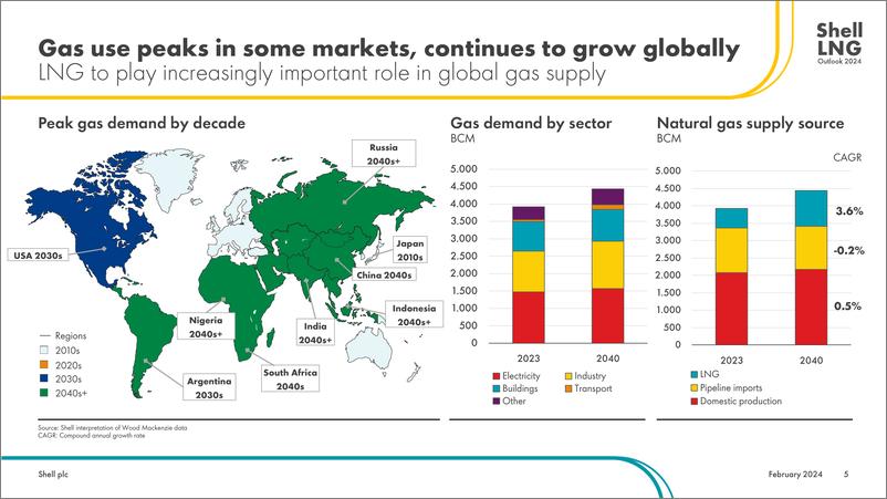 《2024全球液化天然市场前景报告（英文版）-ShellLNG》 - 第5页预览图