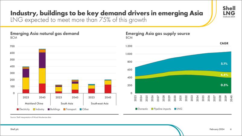 《2024全球液化天然市场前景报告（英文版）-ShellLNG》 - 第6页预览图