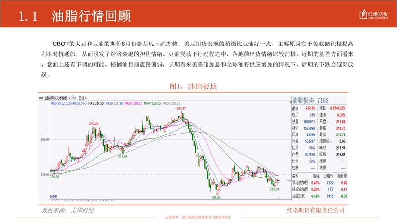 《2022年9月油脂油料月报：油脂油料震荡行情，后续关注天气炒作-20220916-红塔期货-16页》 - 第4页预览图