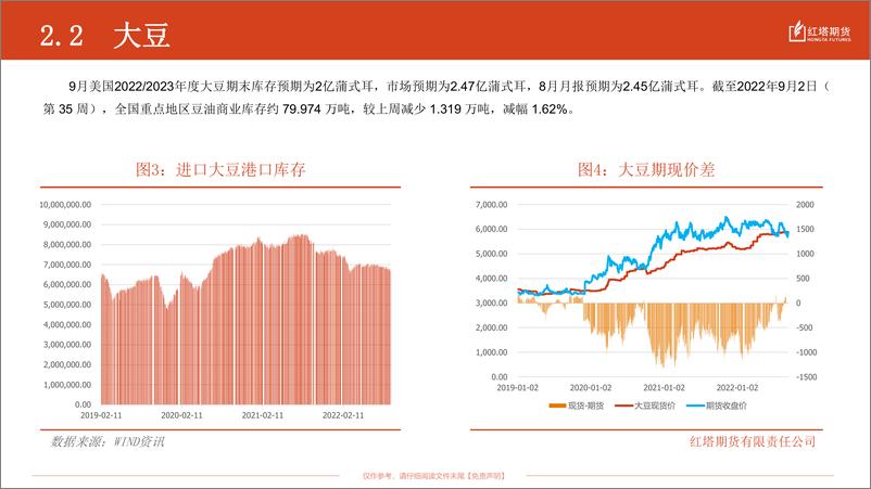 《2022年9月油脂油料月报：油脂油料震荡行情，后续关注天气炒作-20220916-红塔期货-16页》 - 第6页预览图