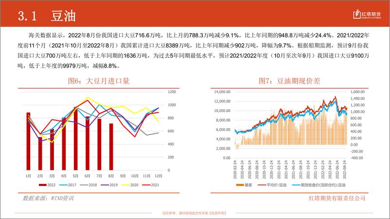 《2022年9月油脂油料月报：油脂油料震荡行情，后续关注天气炒作-20220916-红塔期货-16页》 - 第7页预览图