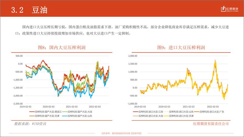 《2022年9月油脂油料月报：油脂油料震荡行情，后续关注天气炒作-20220916-红塔期货-16页》 - 第8页预览图