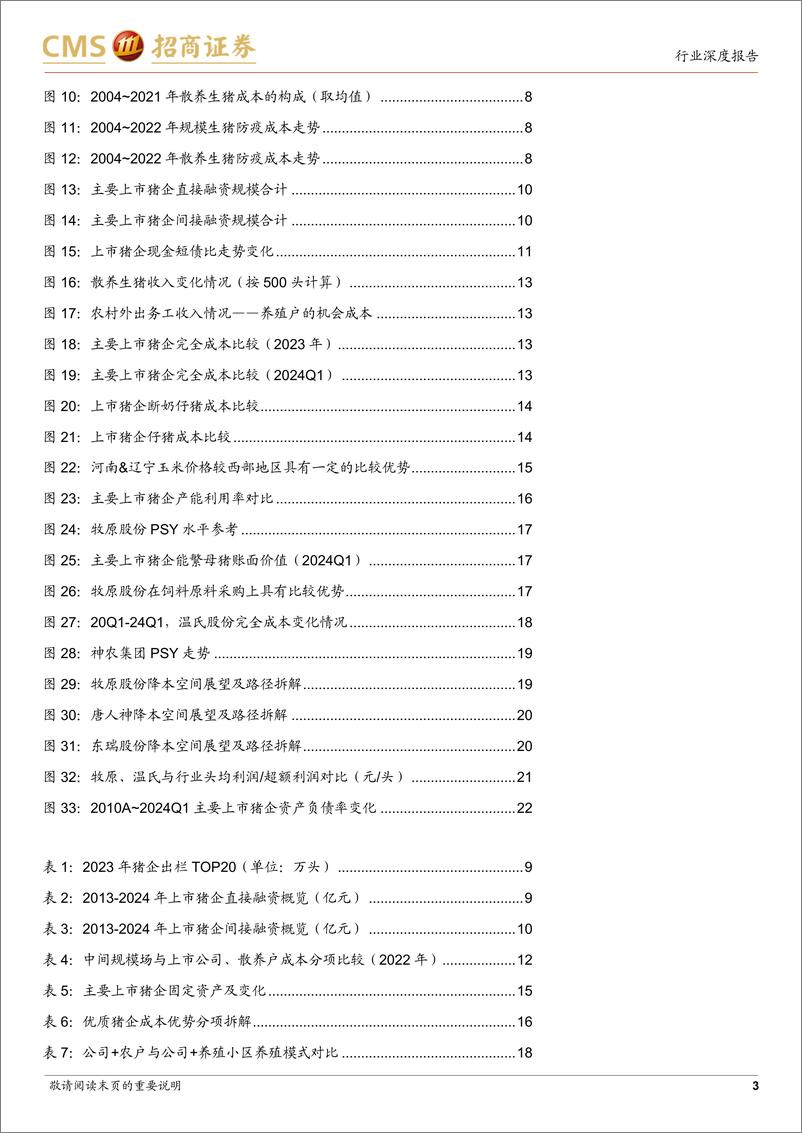 《农林牧渔行业-猪——新投资时代(三)：超额利润的形成-240723-招商证券-24页、》 - 第3页预览图