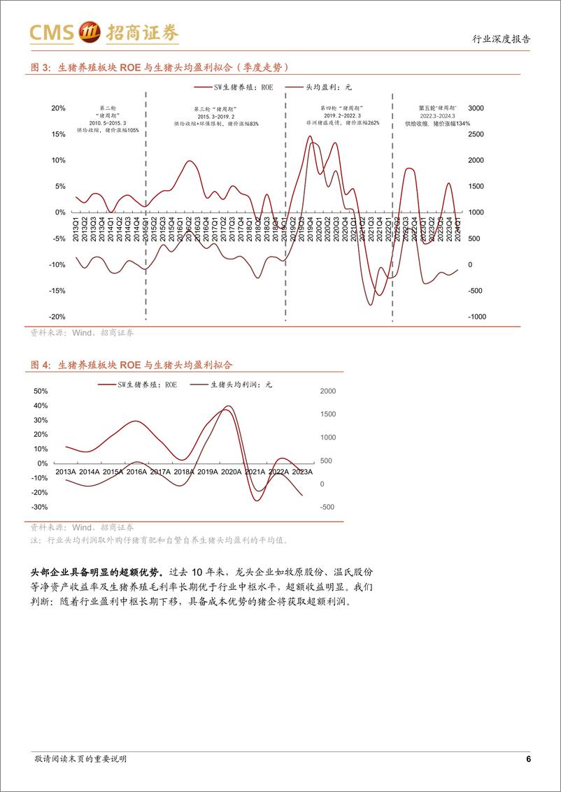 《农林牧渔行业-猪——新投资时代(三)：超额利润的形成-240723-招商证券-24页、》 - 第6页预览图