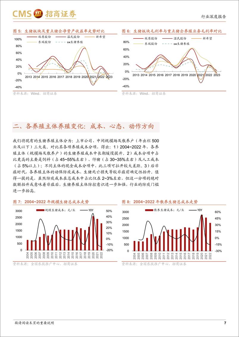 《农林牧渔行业-猪——新投资时代(三)：超额利润的形成-240723-招商证券-24页、》 - 第7页预览图