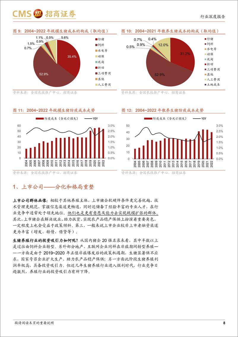 《农林牧渔行业-猪——新投资时代(三)：超额利润的形成-240723-招商证券-24页、》 - 第8页预览图