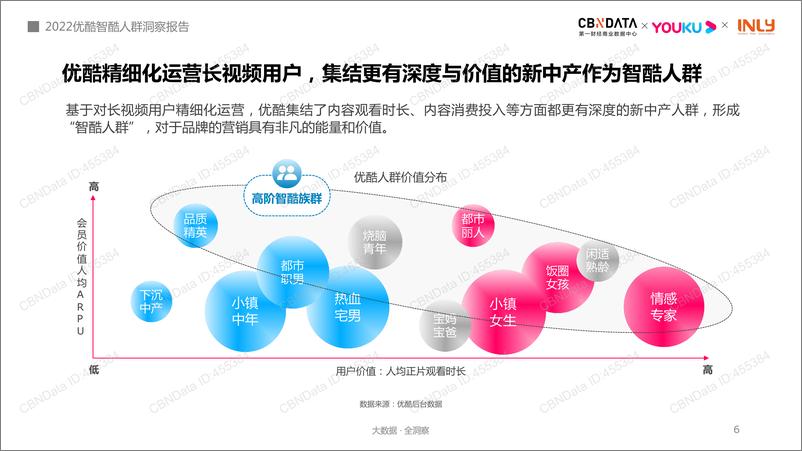 《2022智酷人群洞察报告-自有主张+释放中坚力量-41页》 - 第7页预览图