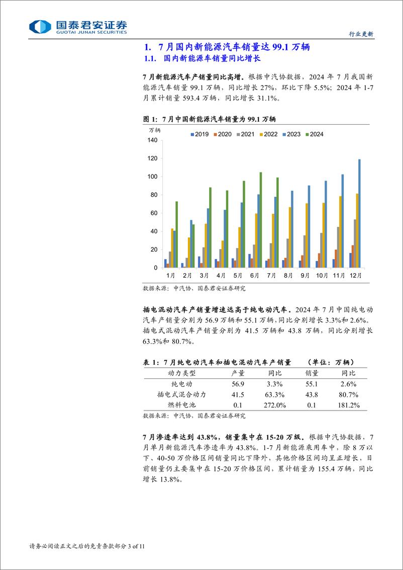 《新能源汽车行业2024年7月全球销量点评：把握行业淡旺季需求切换-240827-国泰君安-11页》 - 第3页预览图