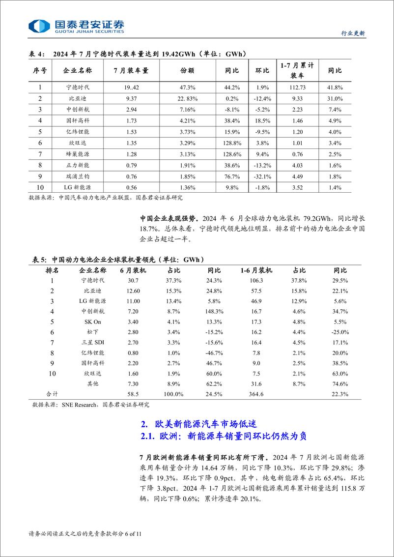 《新能源汽车行业2024年7月全球销量点评：把握行业淡旺季需求切换-240827-国泰君安-11页》 - 第6页预览图