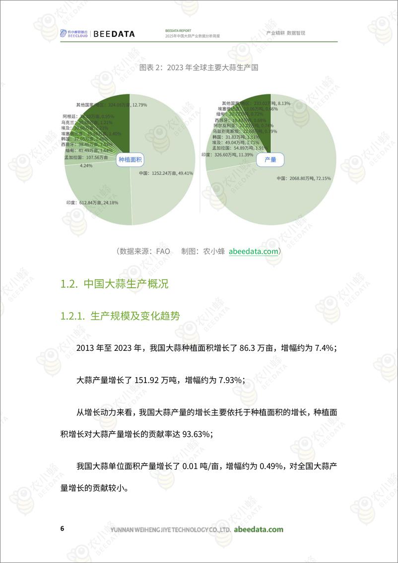 《农小蜂-2025年中国大蒜产业数据分析简报》 - 第8页预览图