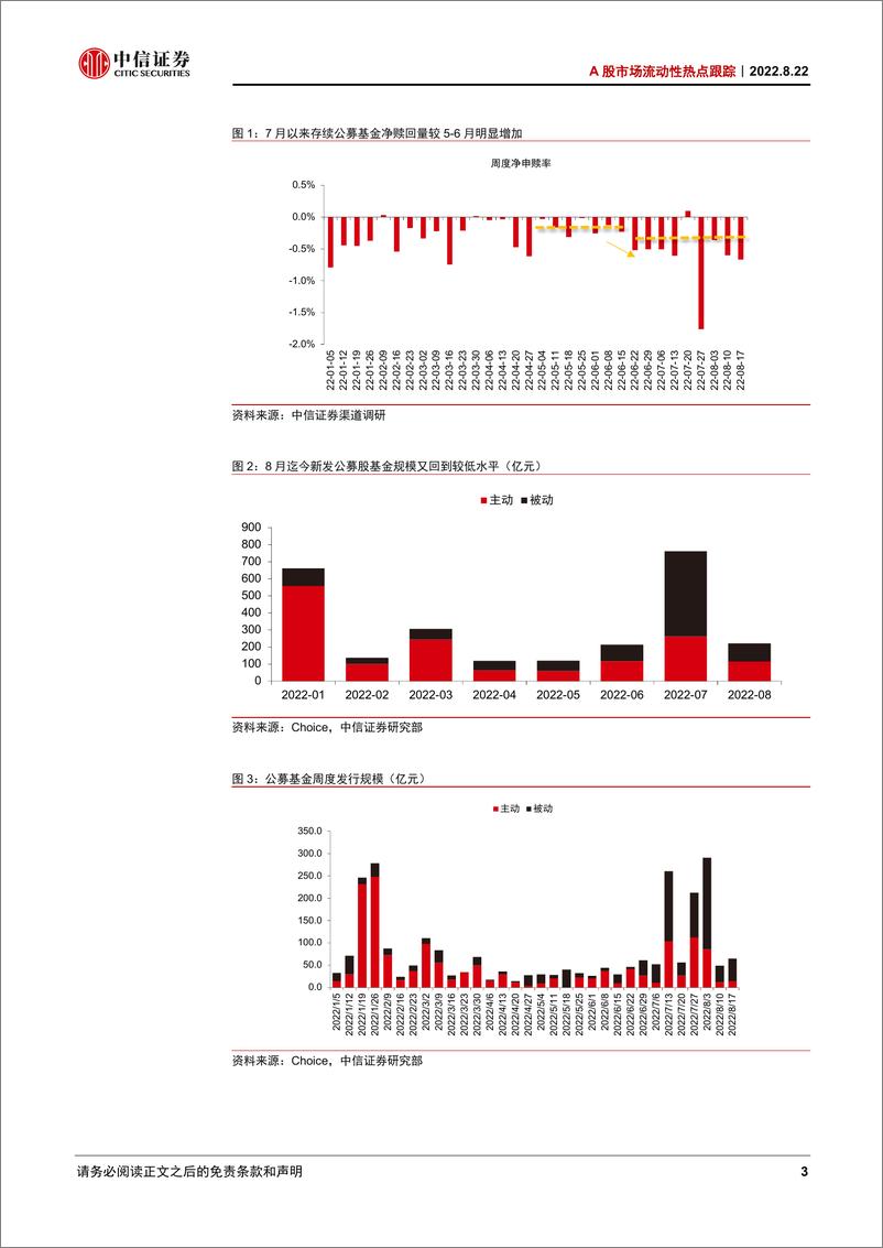 《A股市场流动性热点跟踪：增量资金入场继续放缓-20220822-中信证券-19页》 - 第4页预览图