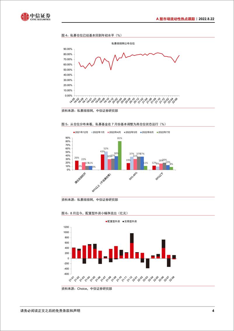 《A股市场流动性热点跟踪：增量资金入场继续放缓-20220822-中信证券-19页》 - 第5页预览图