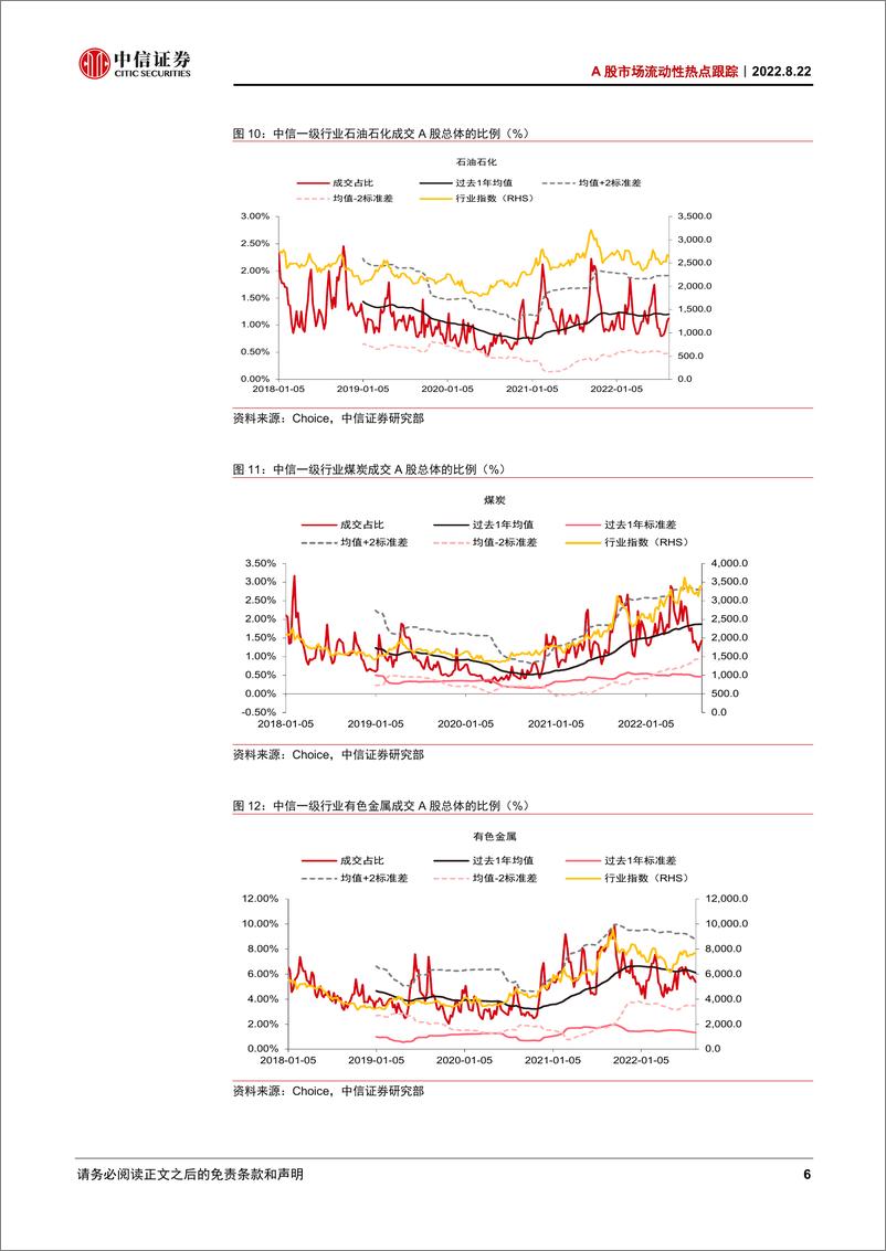 《A股市场流动性热点跟踪：增量资金入场继续放缓-20220822-中信证券-19页》 - 第7页预览图
