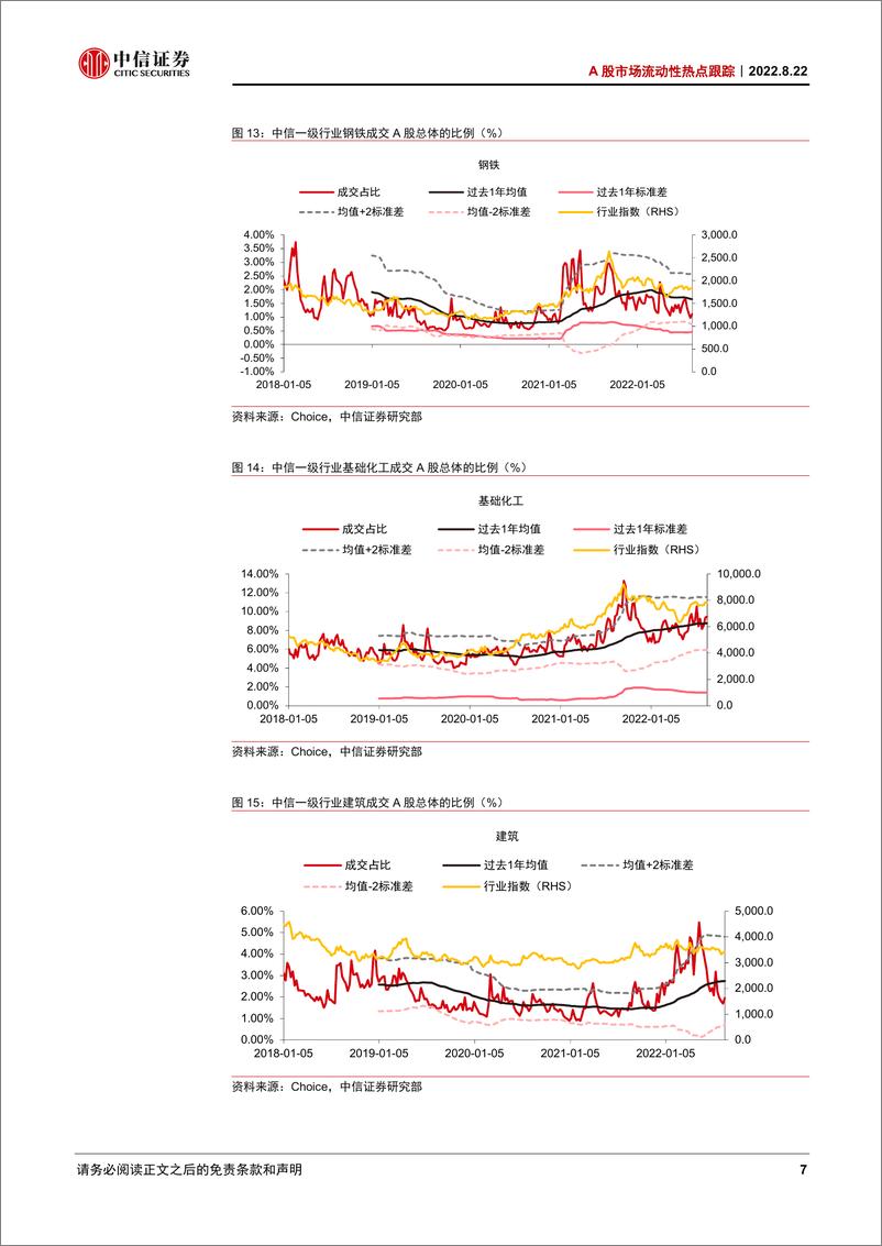 《A股市场流动性热点跟踪：增量资金入场继续放缓-20220822-中信证券-19页》 - 第8页预览图