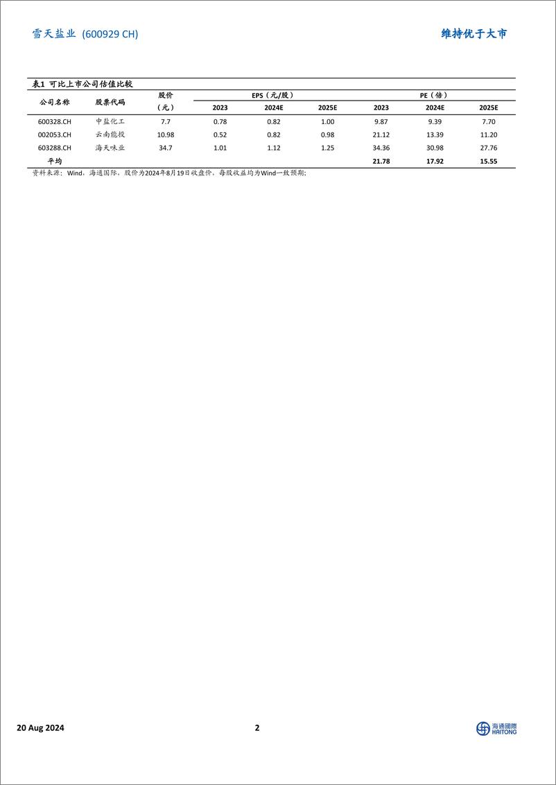 《雪天盐业(600929)24H1扣非净利润同比降14.3%25，食用盐及盐化工产品销量同比增加-240820-海通国际-12页》 - 第2页预览图