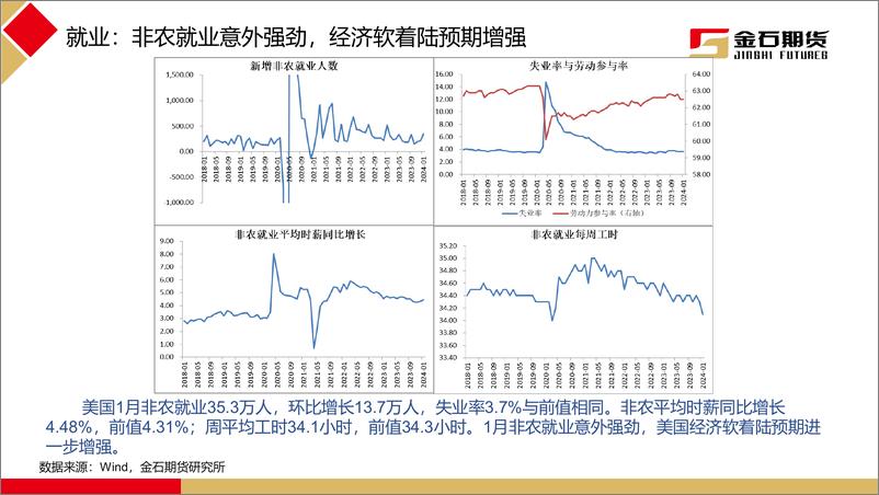《2024年2月黑色商品月报：需求进入验证期，黑色商品回调盘整-20240229-金石期货-36页》 - 第5页预览图