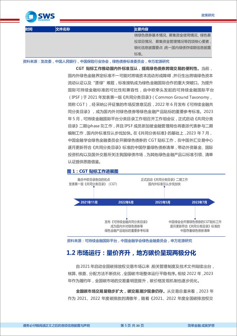 《2023年绿色金融发展年度报告：价格产品双轮驱动，绿色金融融合发展-240326-申万宏源-30页》 - 第5页预览图