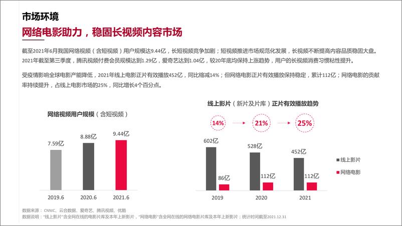 《2021年中国网络电影行业年度报告-中国电影家协会-202201》 - 第8页预览图