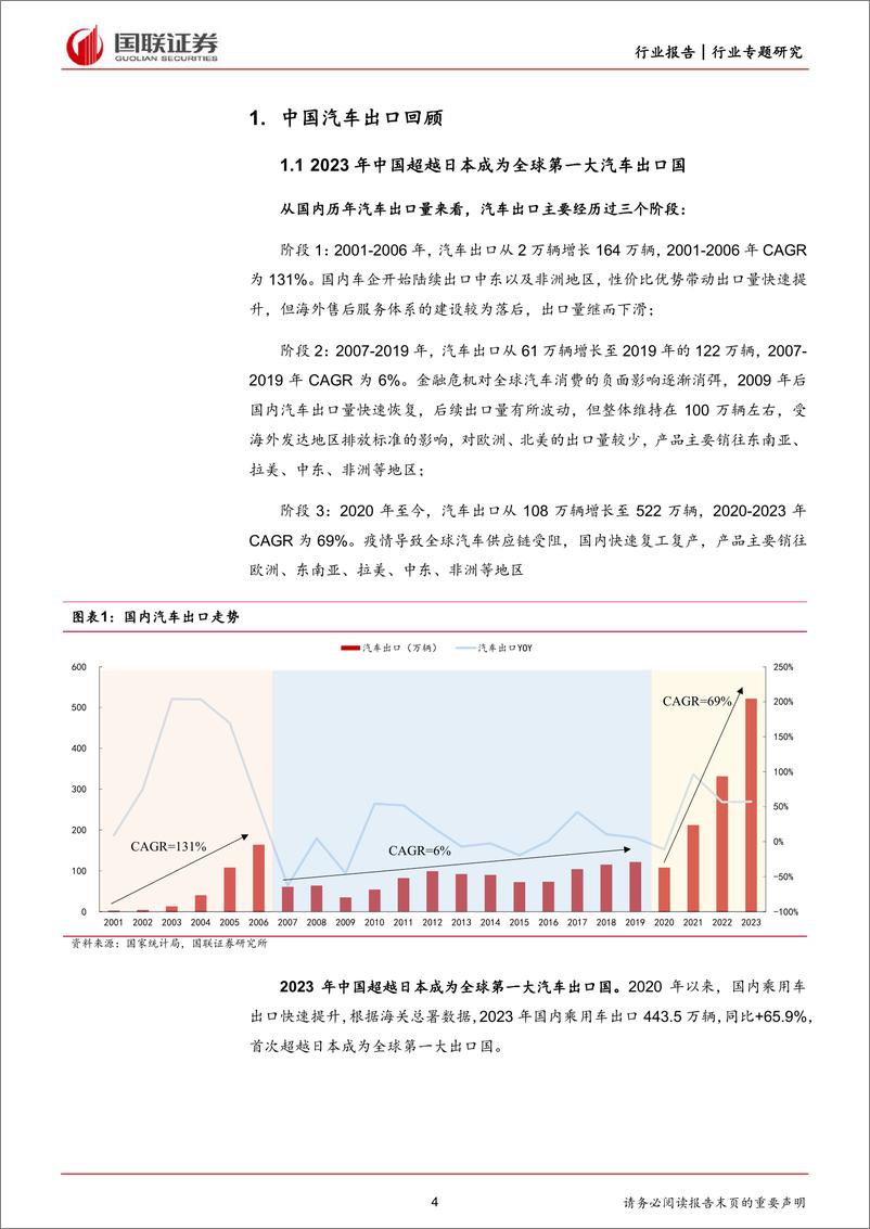 《乘风破浪，汽车大航海时代已至》 - 第4页预览图