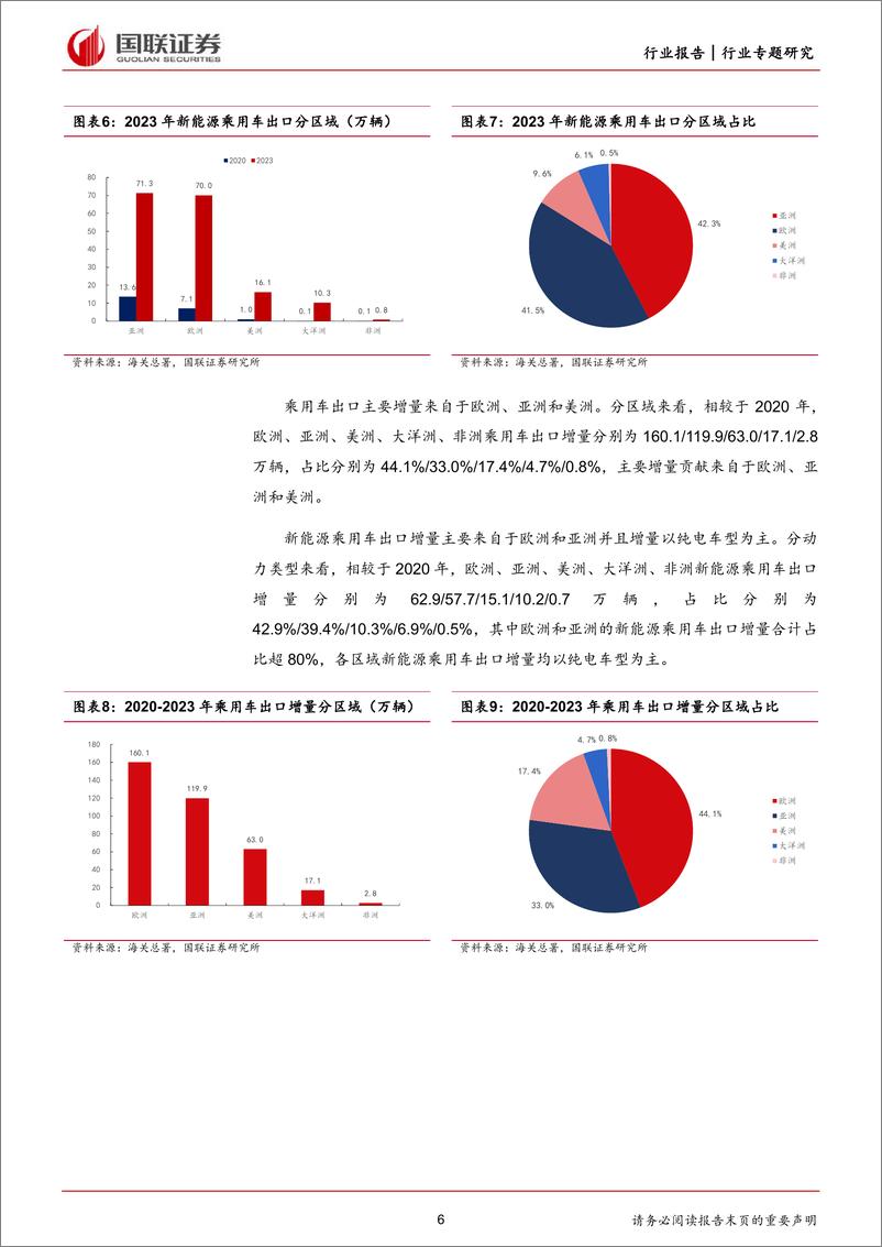 《乘风破浪，汽车大航海时代已至》 - 第6页预览图