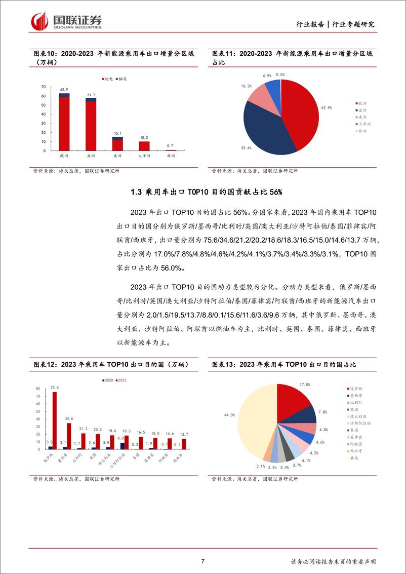 《乘风破浪，汽车大航海时代已至》 - 第7页预览图