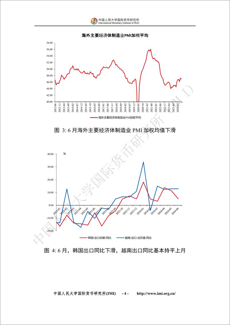 《IMI宏观金融月度分析报告(第八十六期)-中国人民大学国际货币研究所-2024.6-26页》 - 第8页预览图