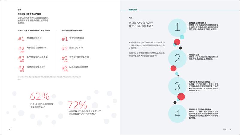 《2024年CFO必须采取的六项关键举措报告-在生成式AI时代应对残酷事实》 - 第4页预览图