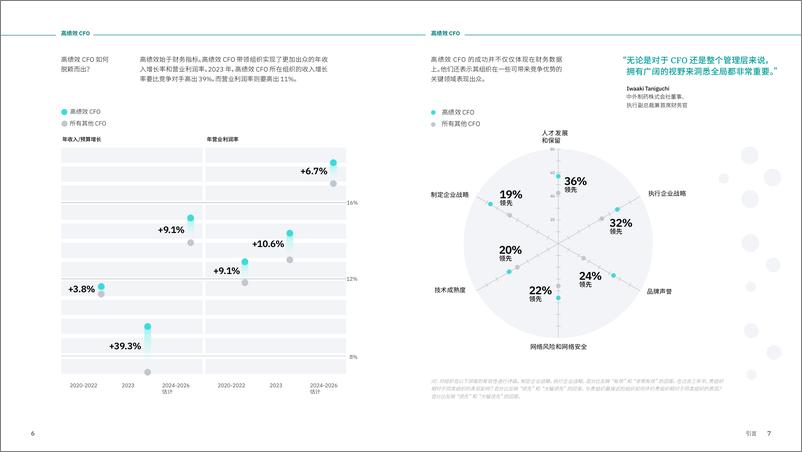 《2024年CFO必须采取的六项关键举措报告-在生成式AI时代应对残酷事实》 - 第5页预览图