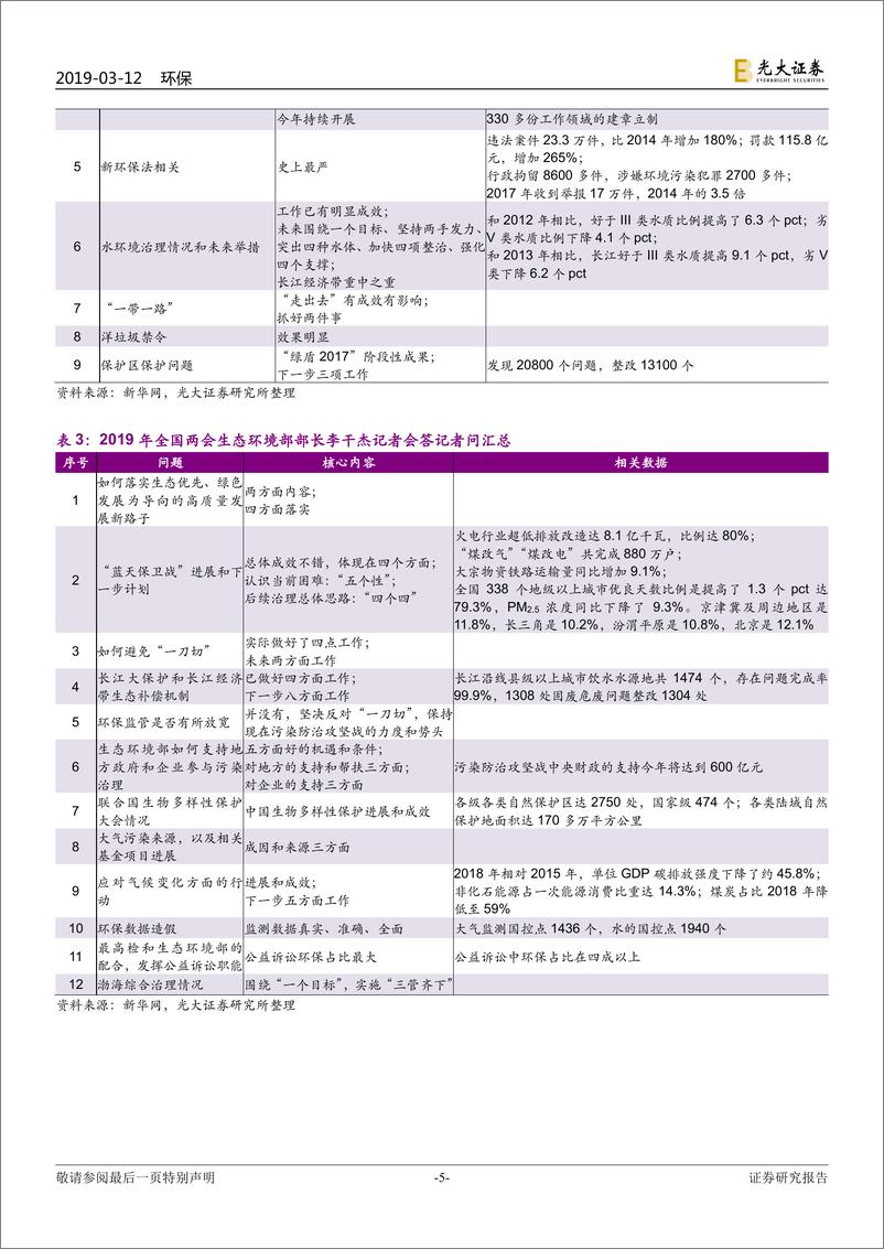 《环保行业2019年政府工作报告及李干杰答记者问情况解读：绿色产业？绿色产业！-20190312-光大证券-10页》 - 第6页预览图