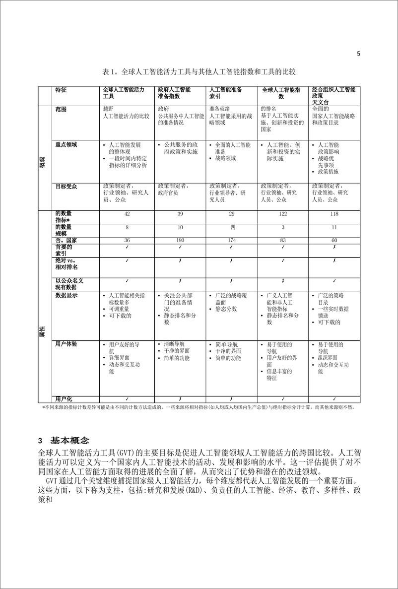 《2024年全球人工智能实力排行榜-斯坦福大学》 - 第5页预览图